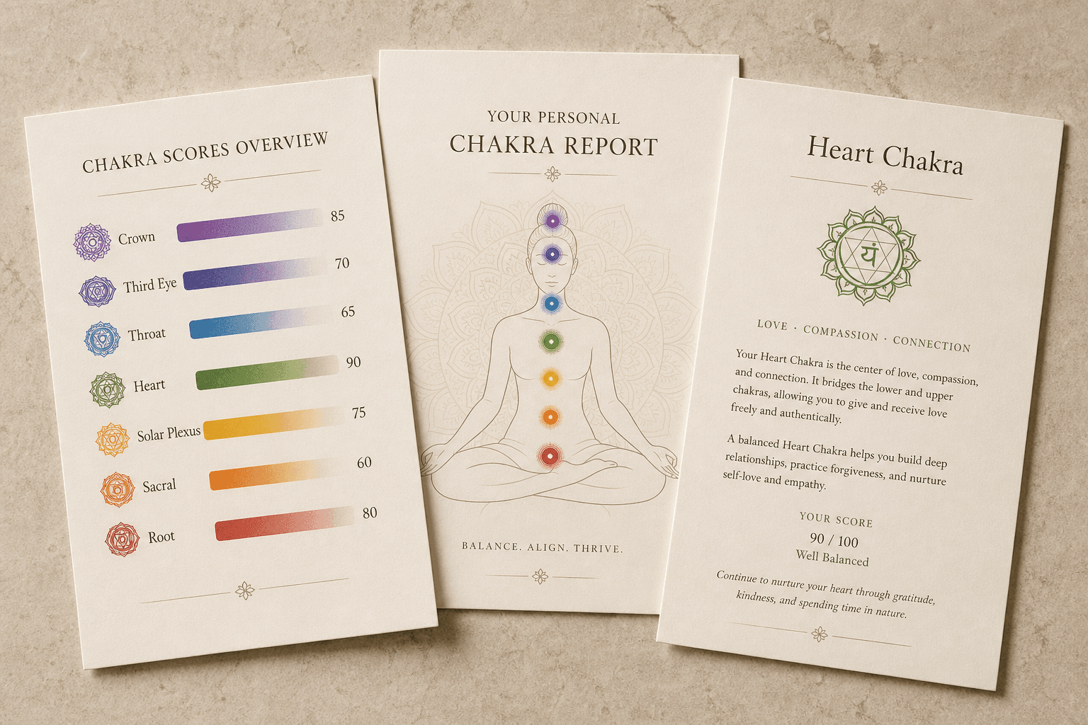 Three overlapping personalized chakra report cards
